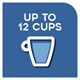 Up to 12 cups Up to 12 cups